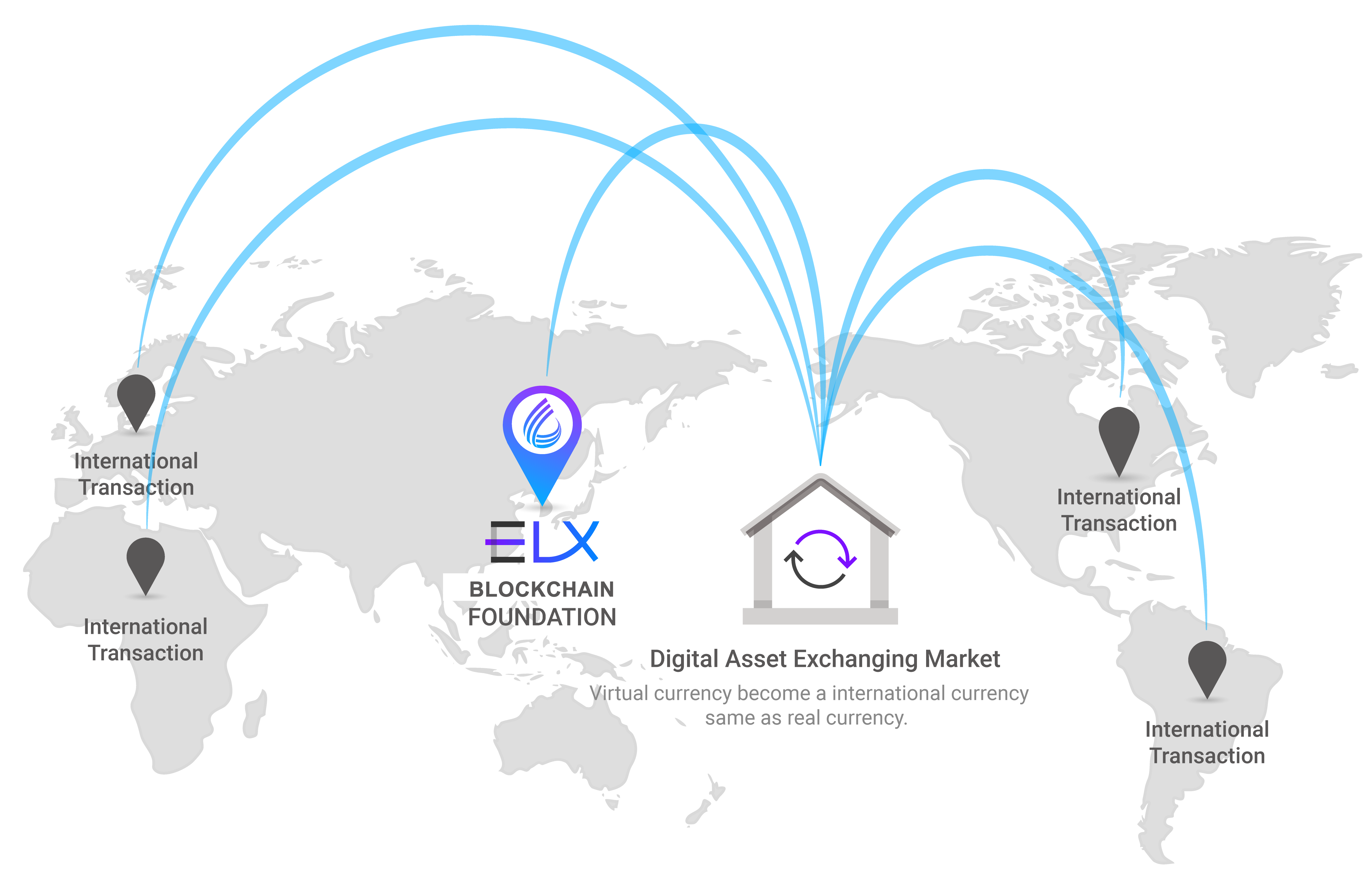 ELX Blockchain Foundation 글로벌 결제 연동